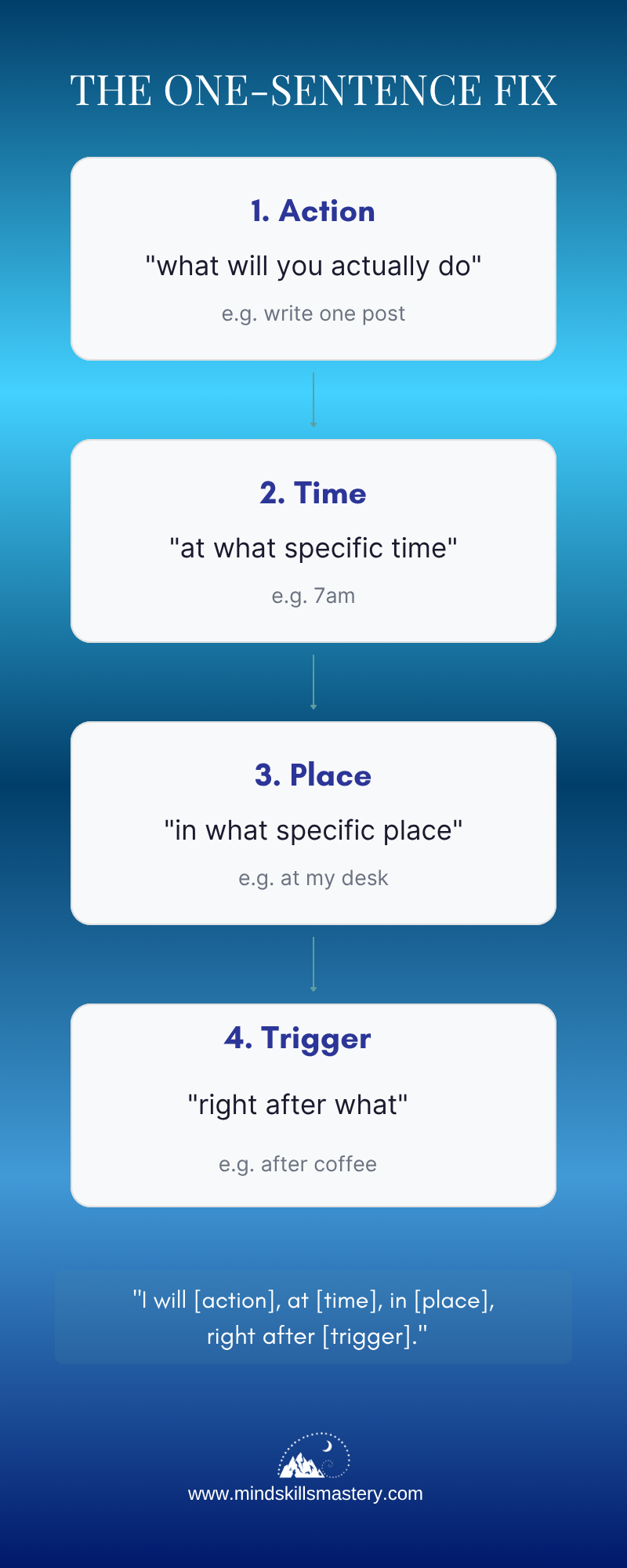 The One Sentence fix